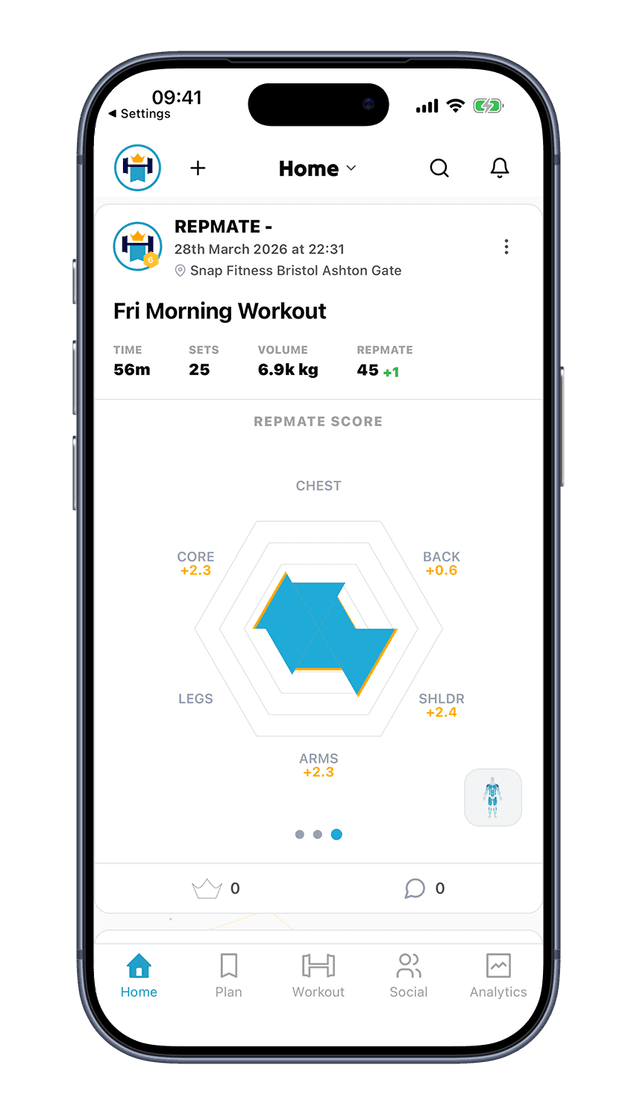 Repmate session report