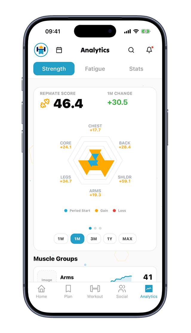 Repmate 1 month analytics
