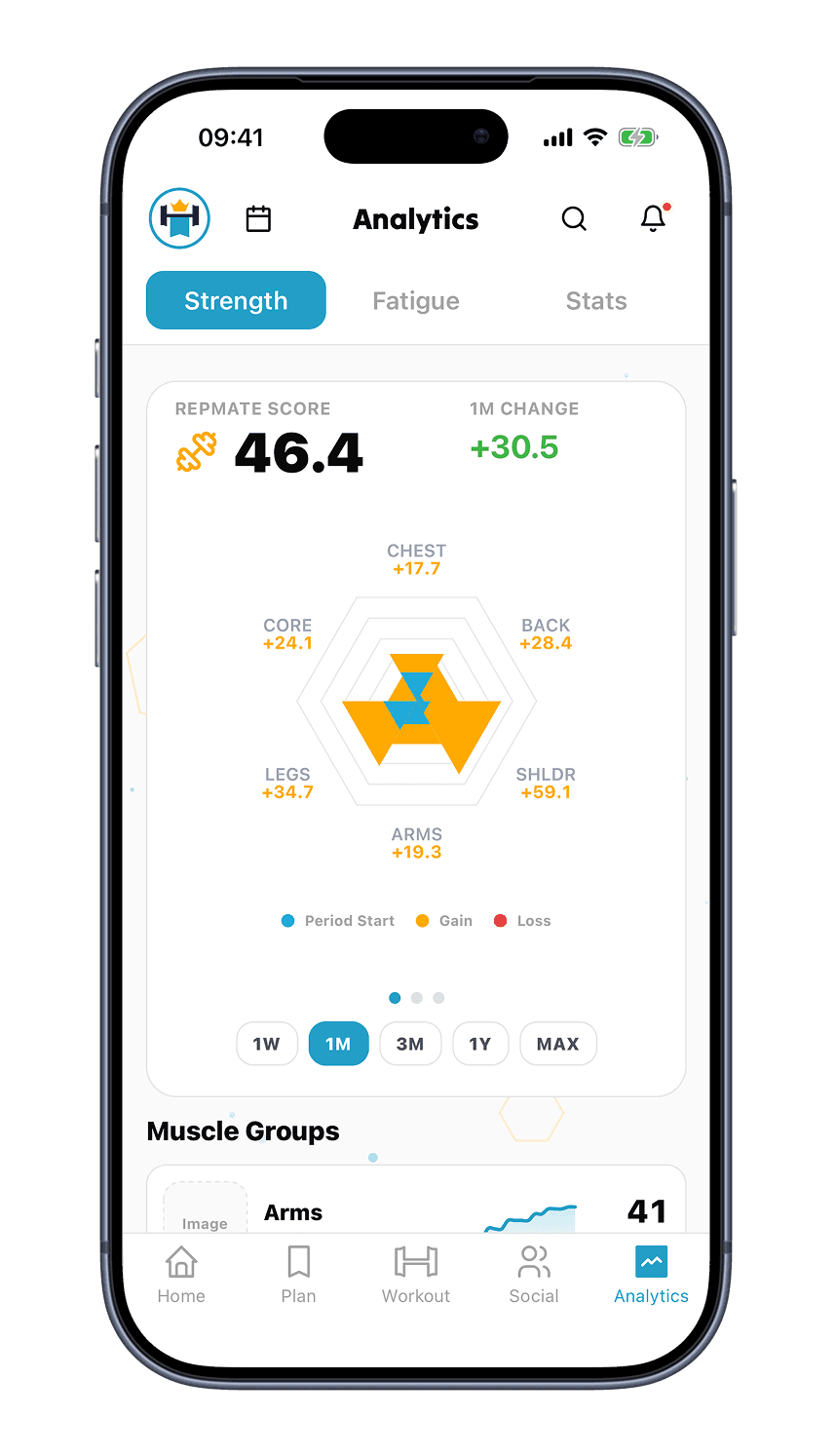 Repmate 1 month analytics
